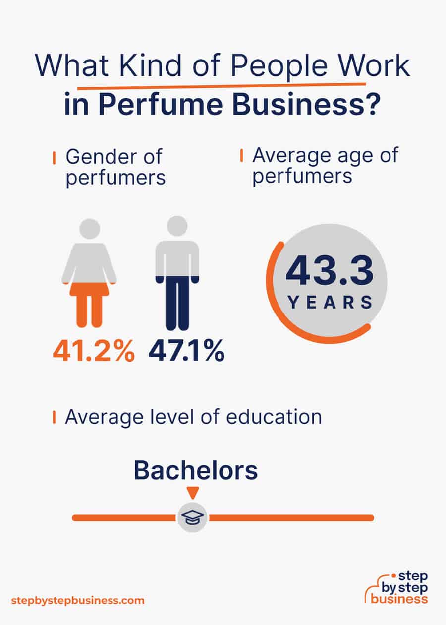 perfume industry demographics