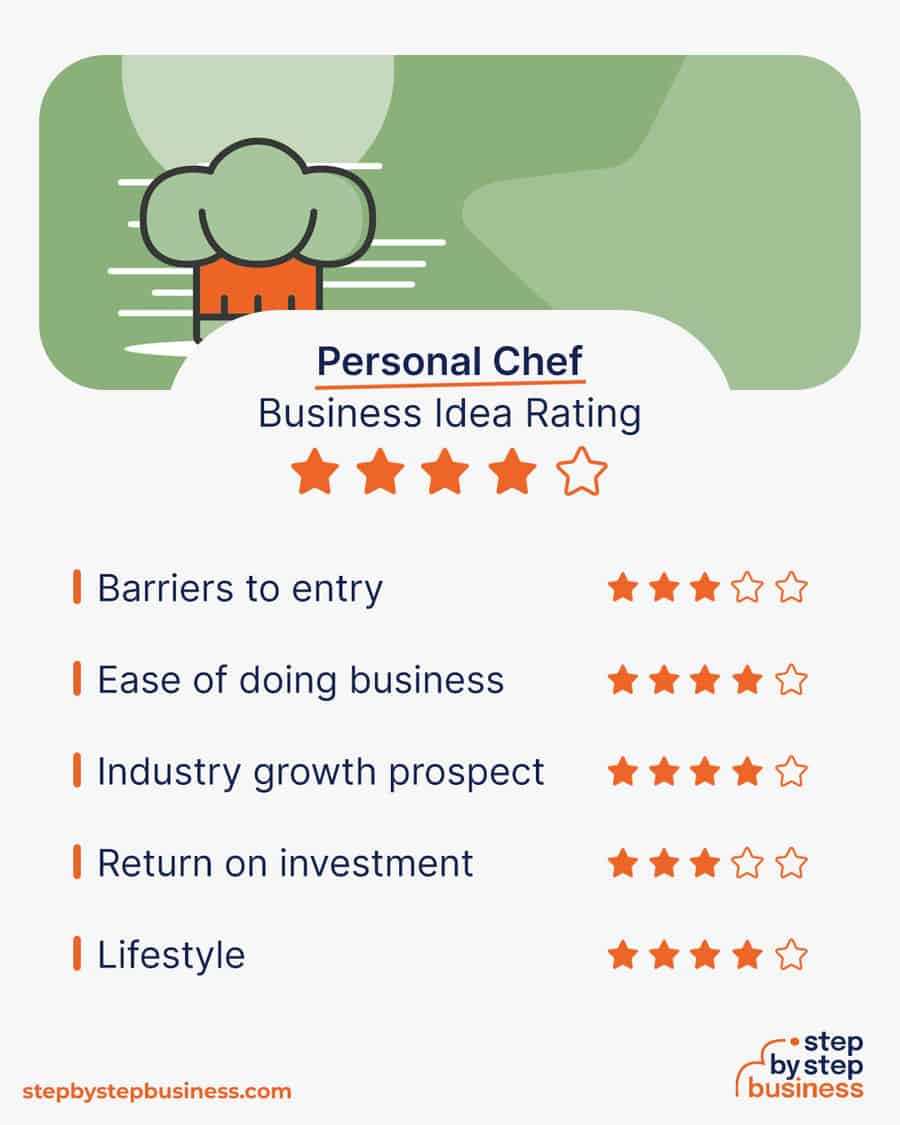 personal chef business idea rating