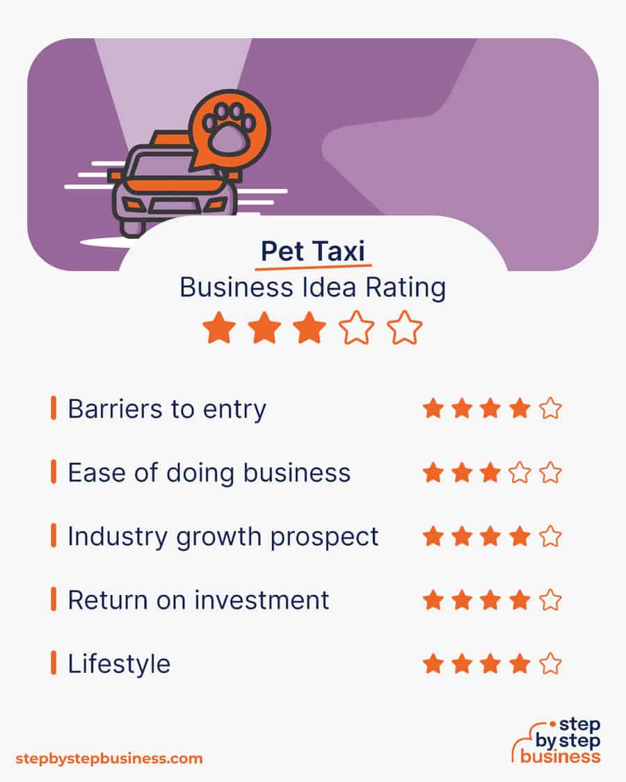pet taxi business idea rating
