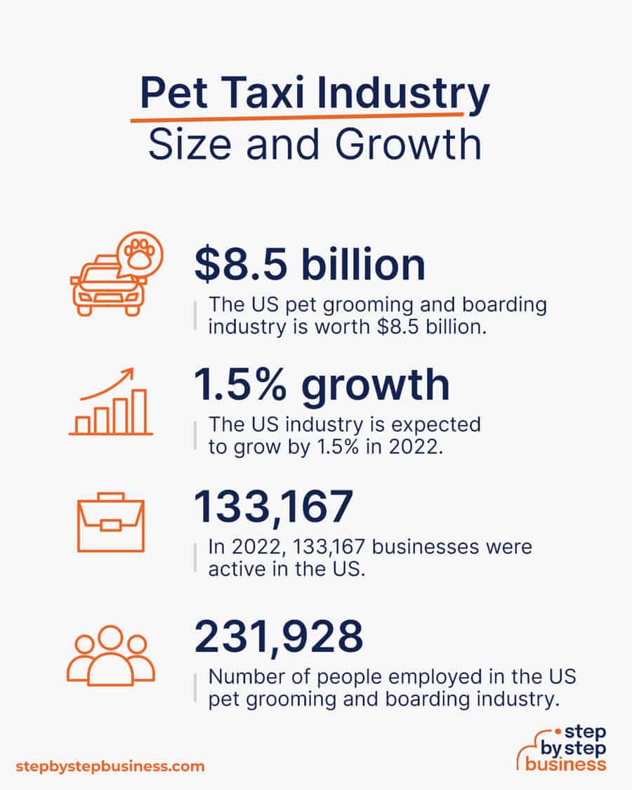 pet taxi industry size and growth