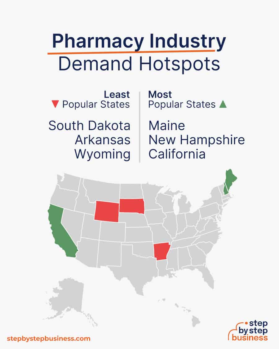 pharmacy industry demand hotspots