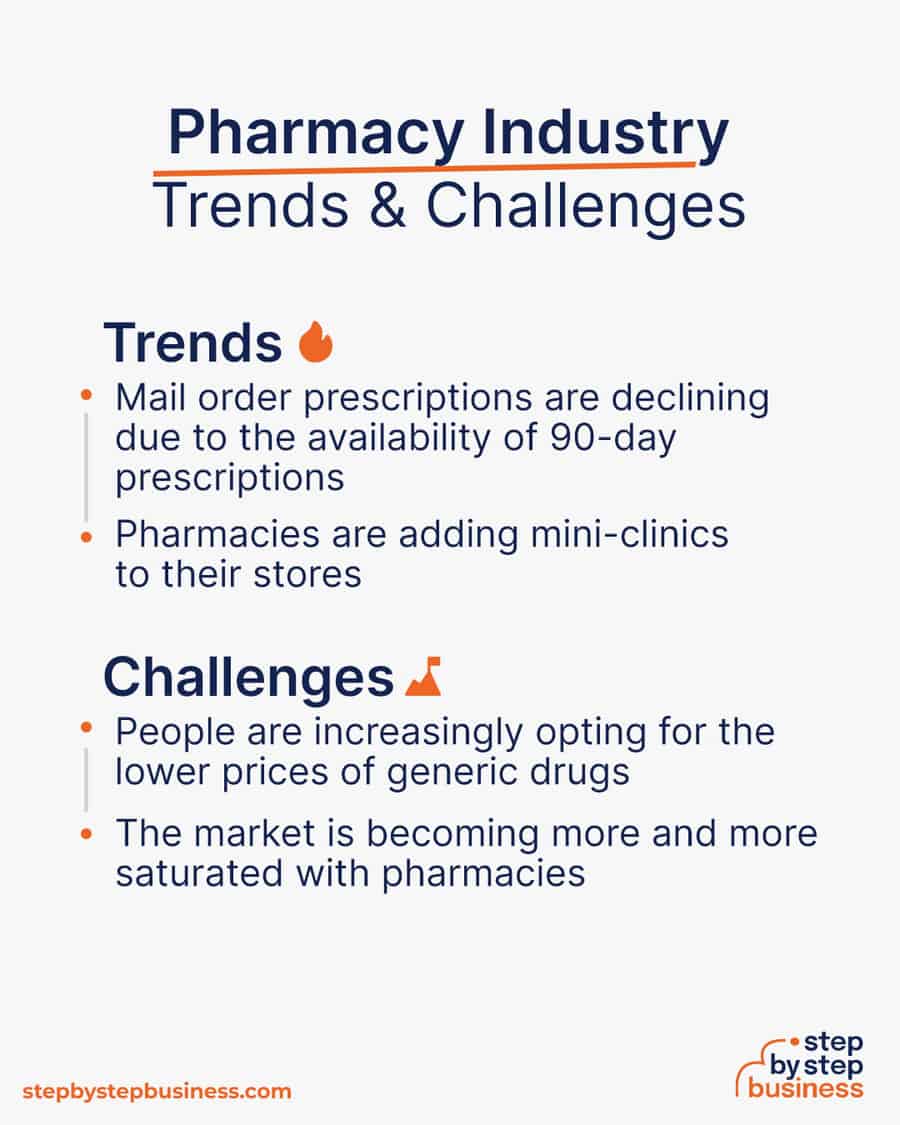 pharmacy industry Trends and Challenges