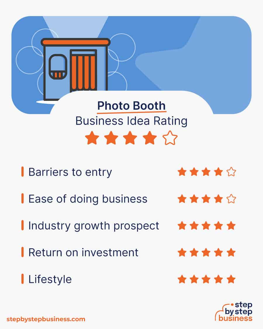 photo booth business idea rating