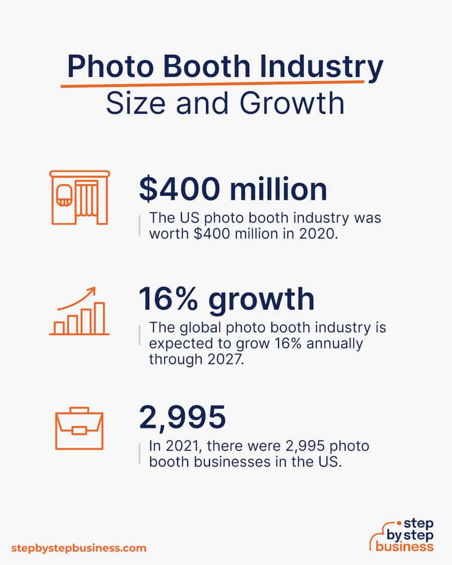 photo booth industry size and growth