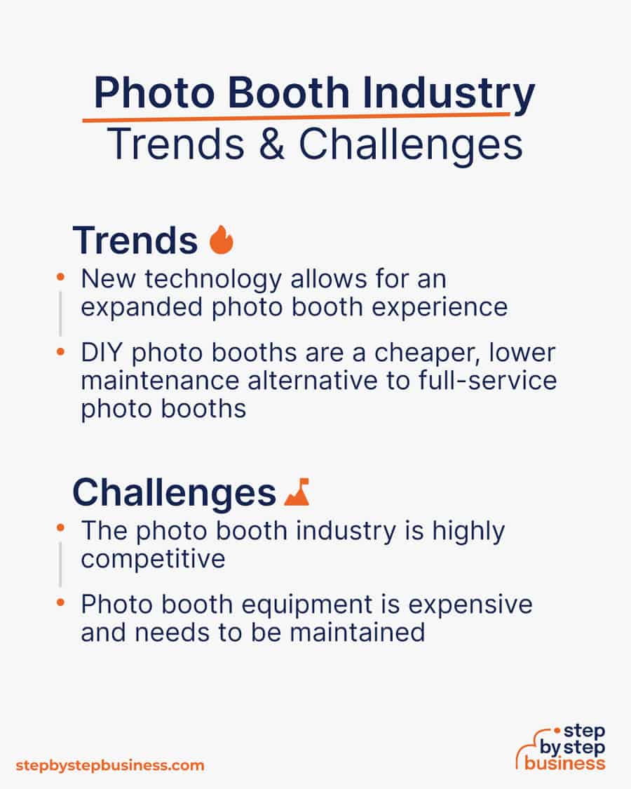 photo booth industry Trends and Challenges