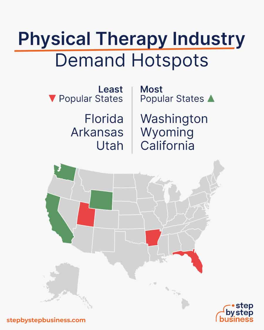 physical therapy industry demand hotspots