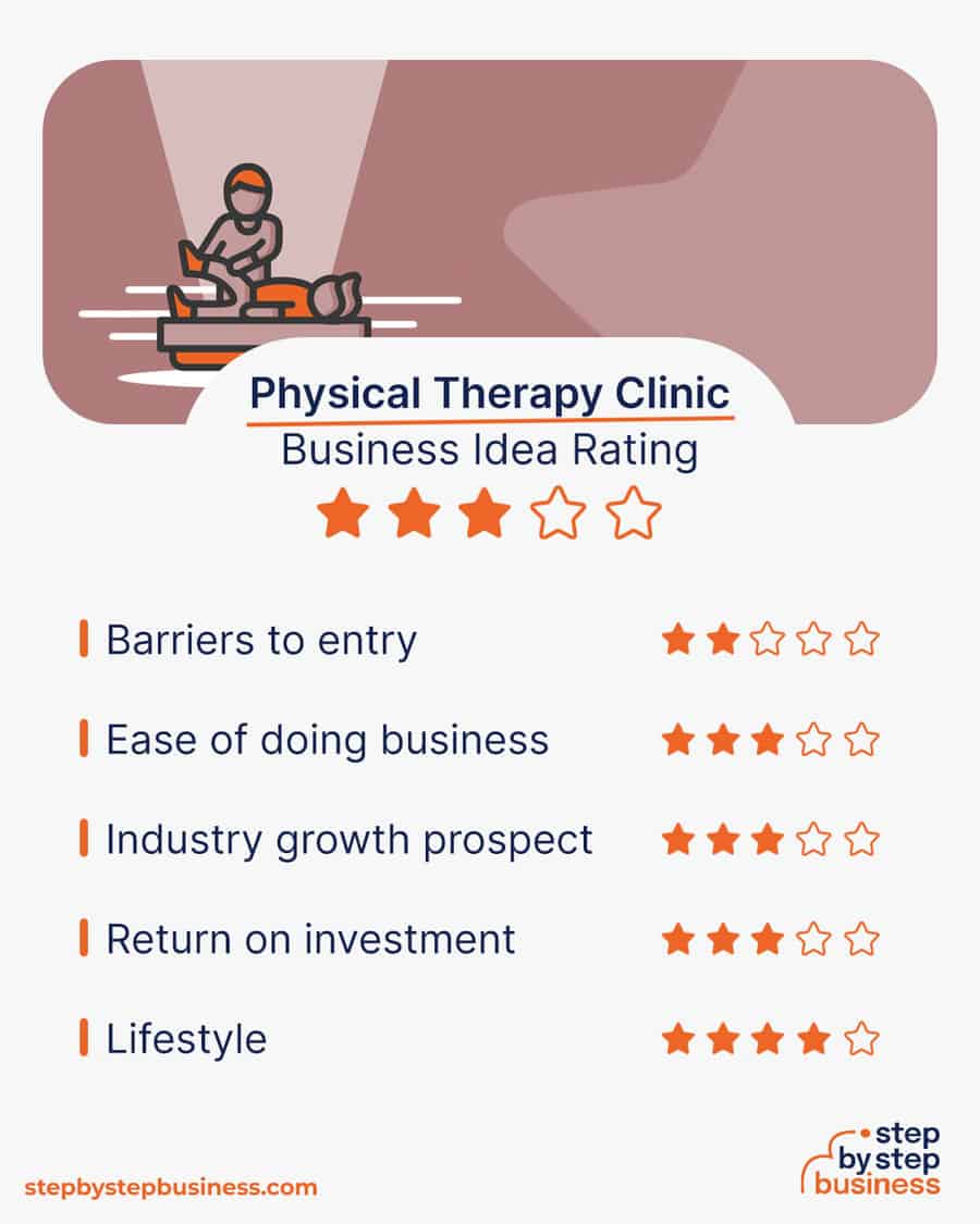 physical therapy clinic idea rating