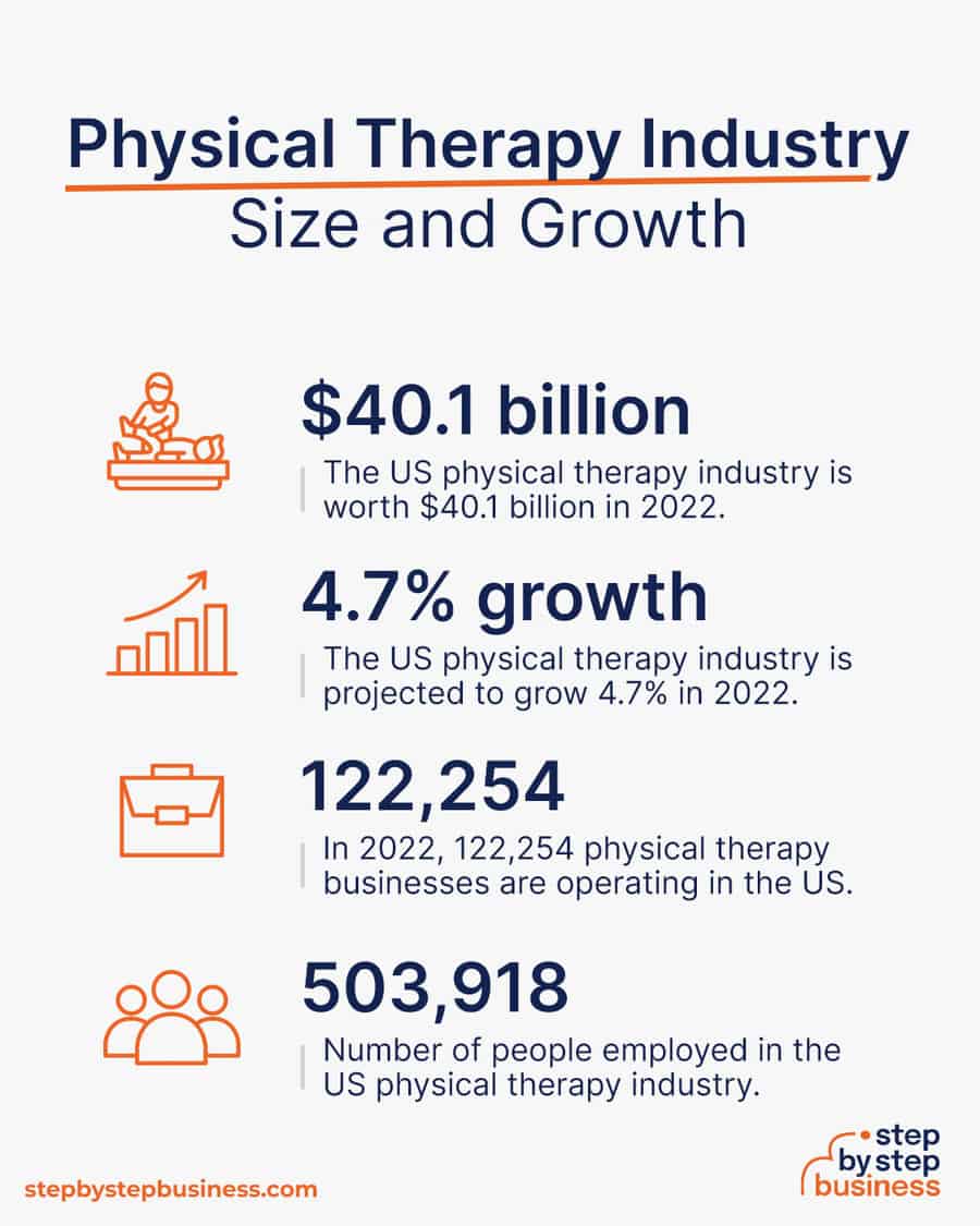 physical therapy industry size and growth`