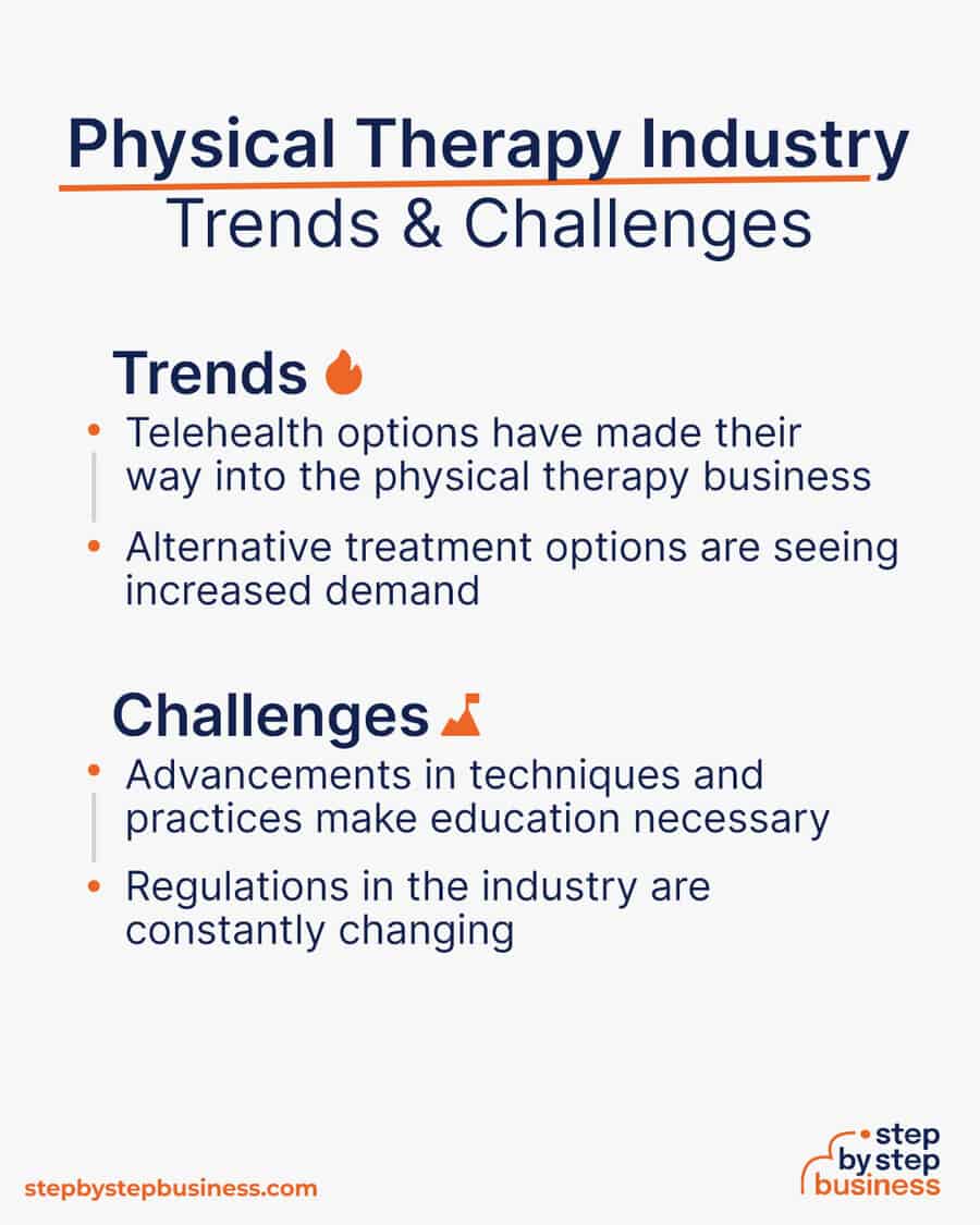 physical therapy industry Trends and Challenges