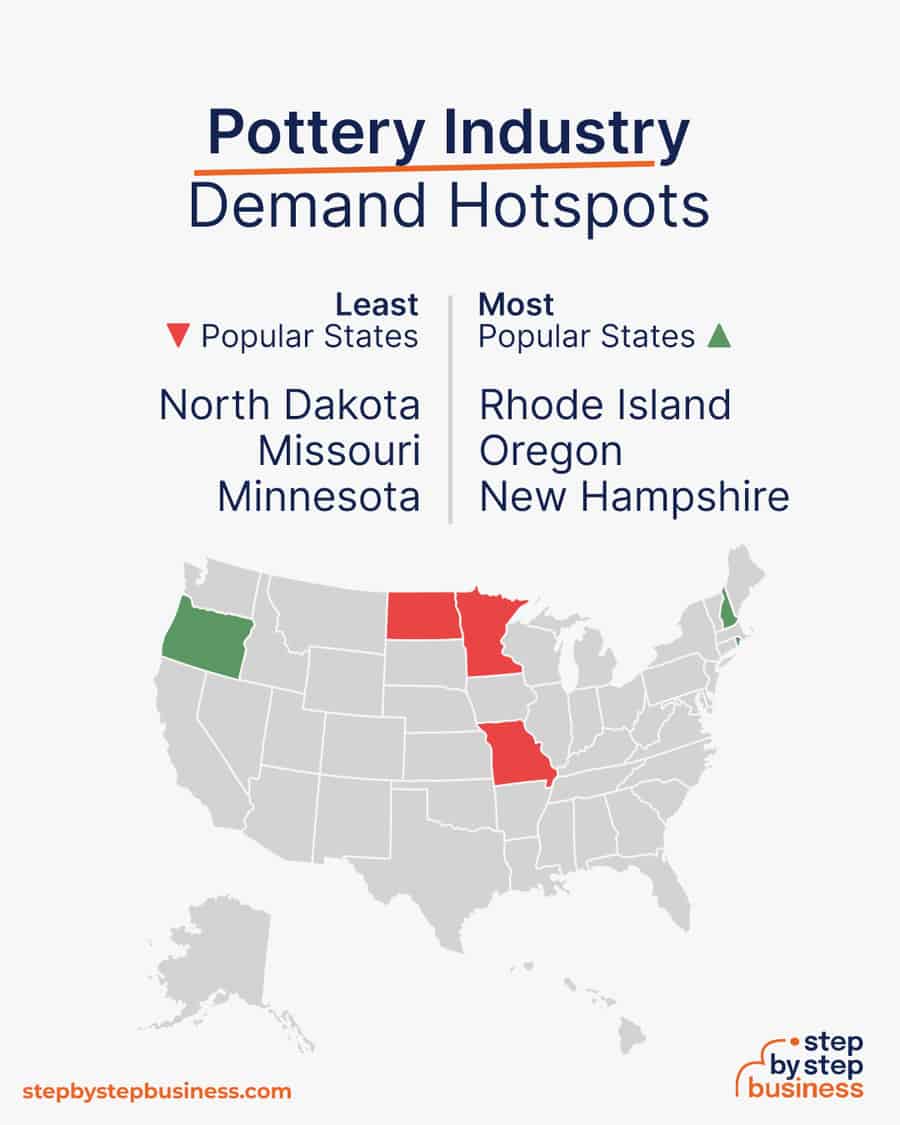 pottery industry demand hotspots