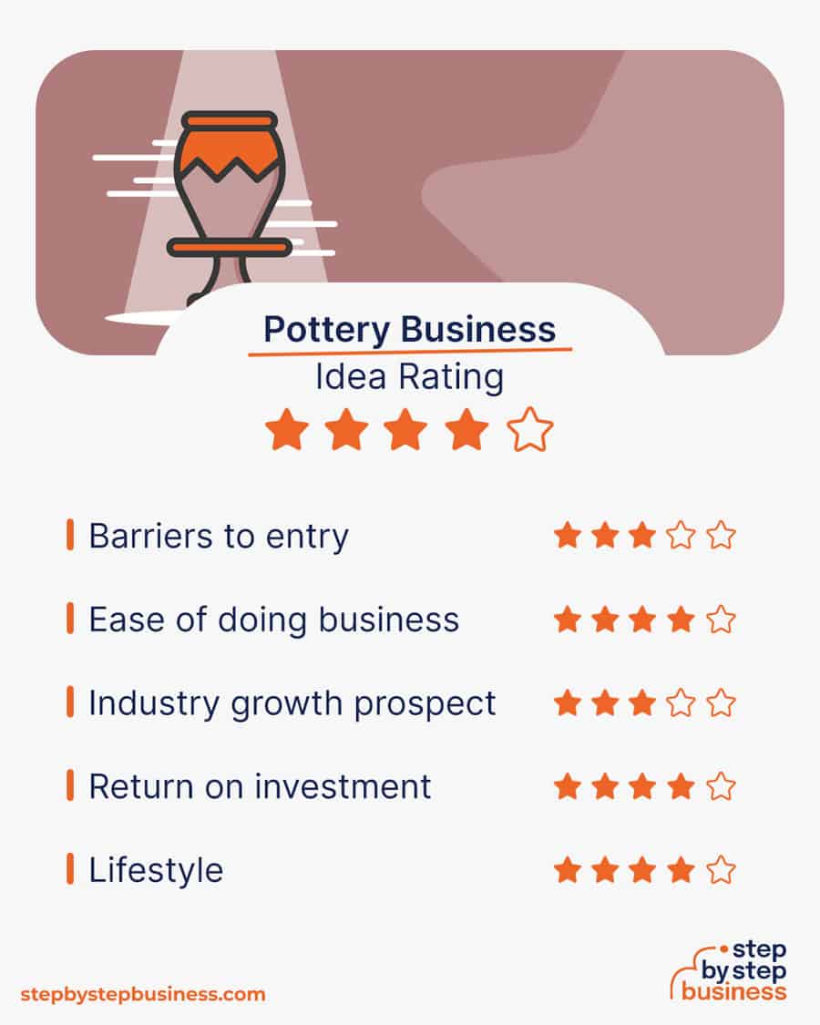 pottery business idea rating