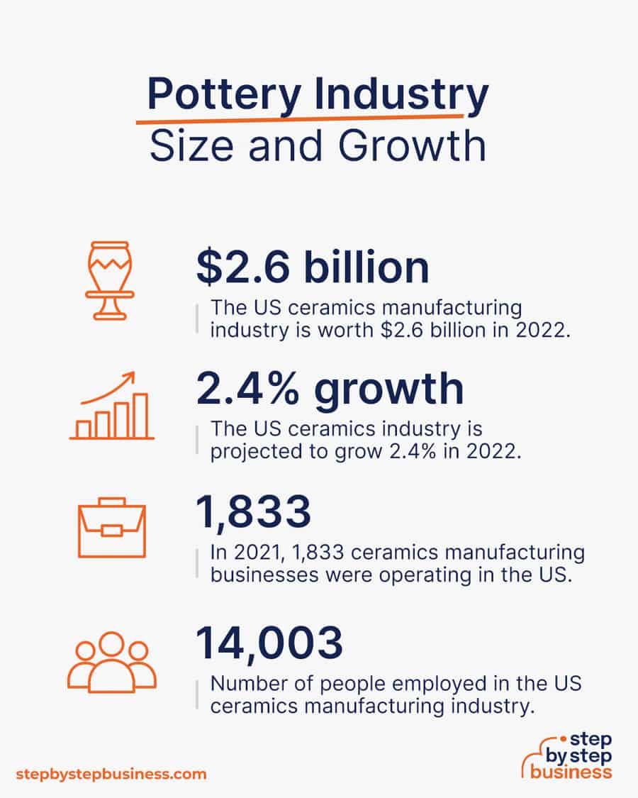 pottery industry size and growth