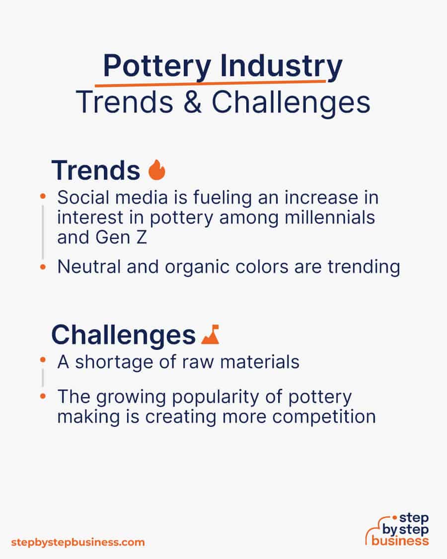 pottery industry Trends and Challenges