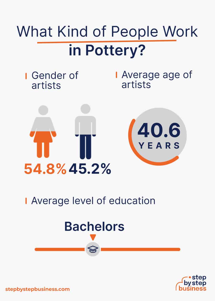 pottery industry demographics