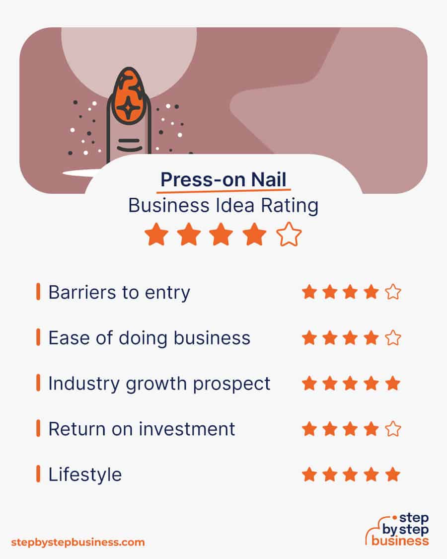 press-on nail business idea rating