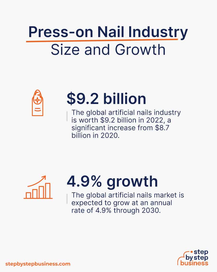press-on nail industry size and growth