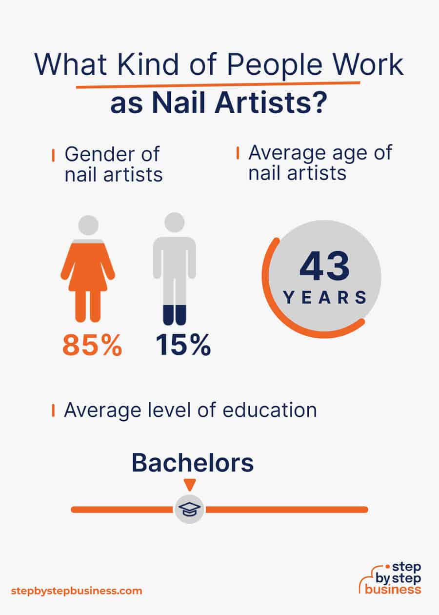 press-on nail industry demographics