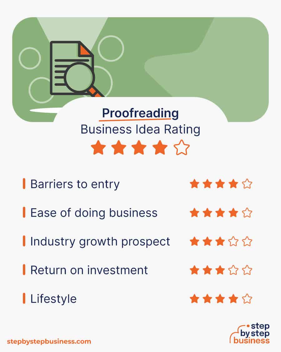 proofreading business idea rating