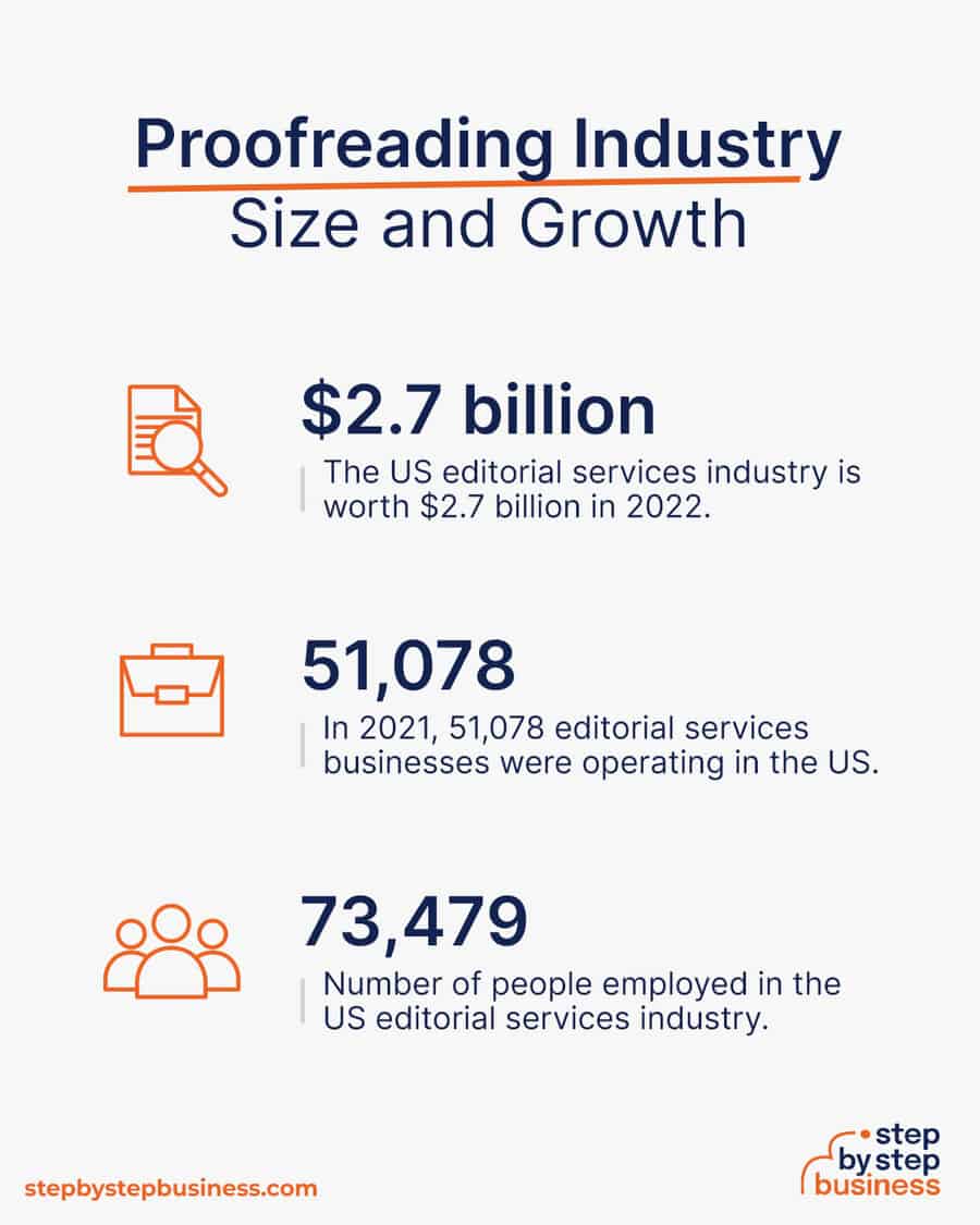 proofreading industry size and growth