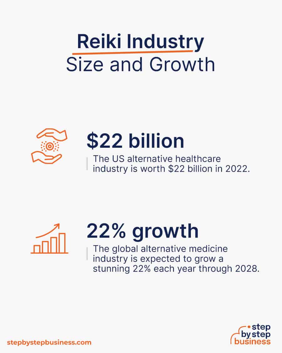 reiki industry size and growth