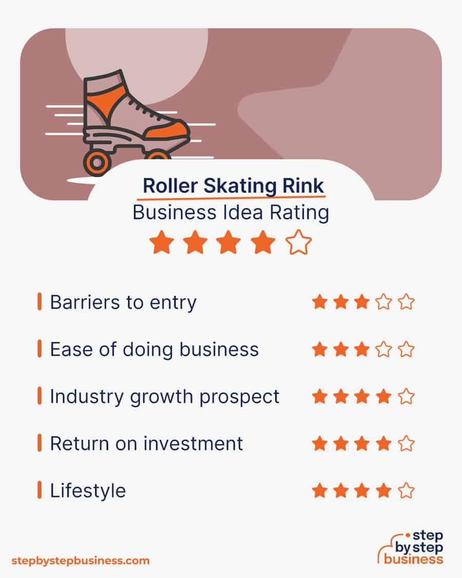 Roll with It 13 Steps to Launch a Skating Rink Business