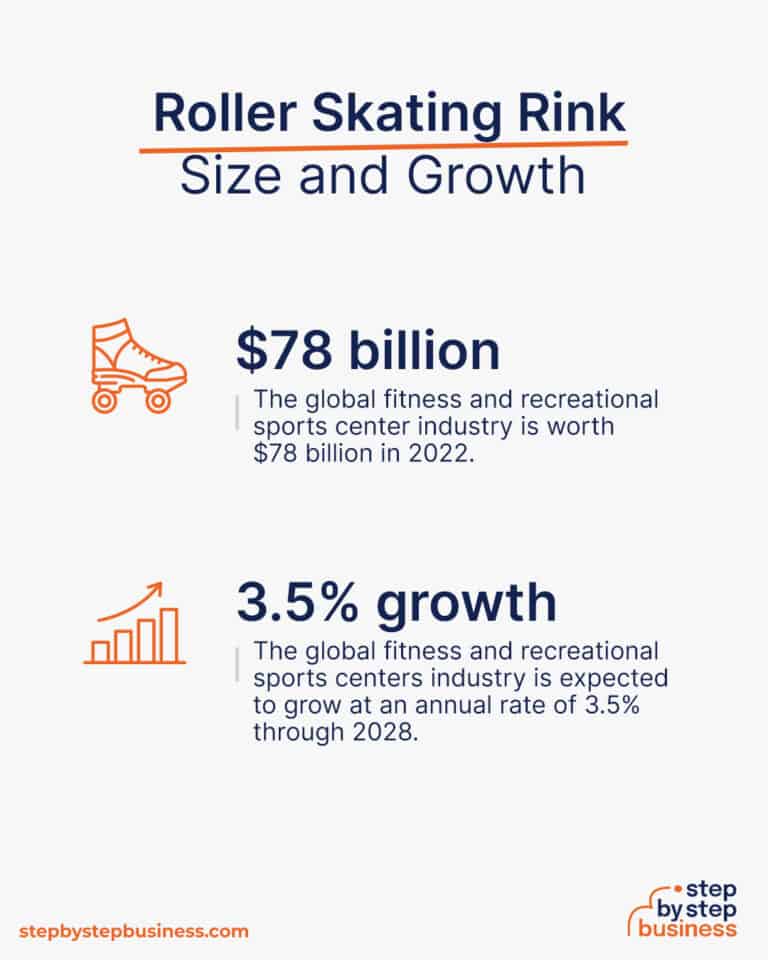 Roll with It 13 Steps to Launch a Skating Rink Business