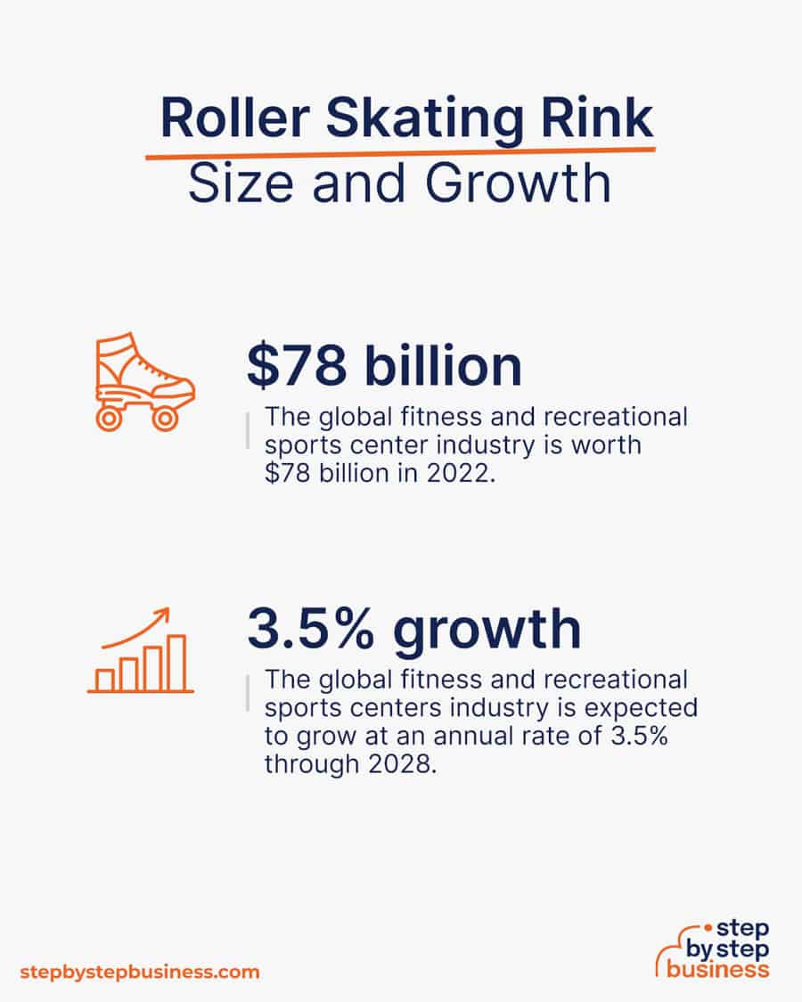 roller skating rink industry size and growth