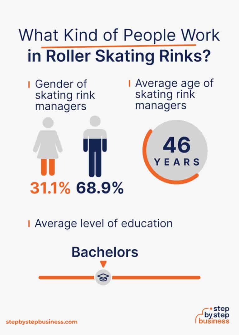 Roll with It 13 Steps to Launch a Skating Rink Business