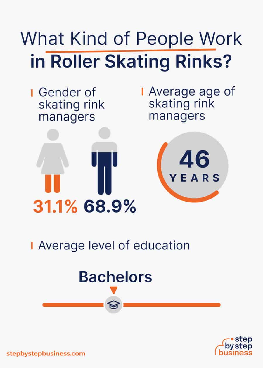 roller skating rink demographics