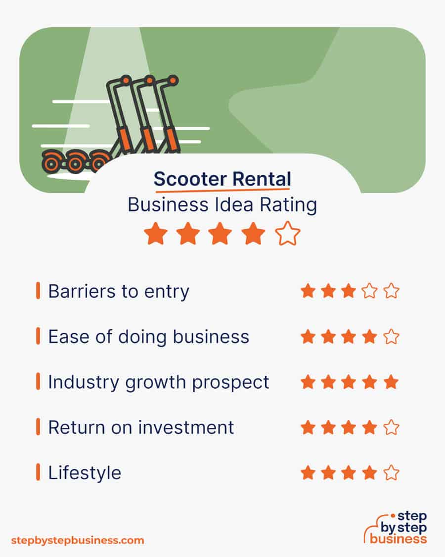 scooter rental business idea rating