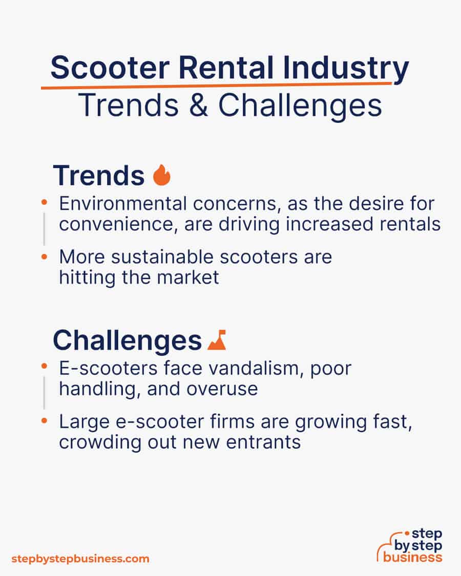scooter rental industry Trends and Challenges