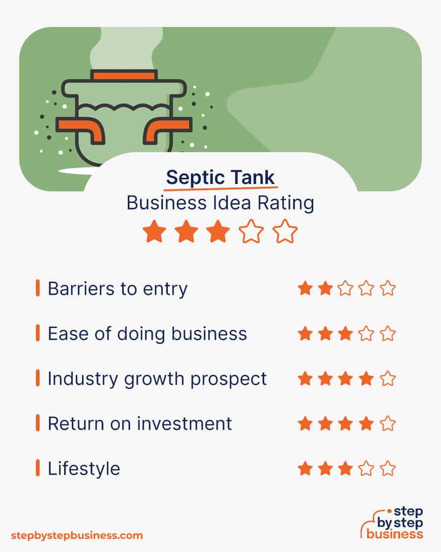 septic tank business idea rating