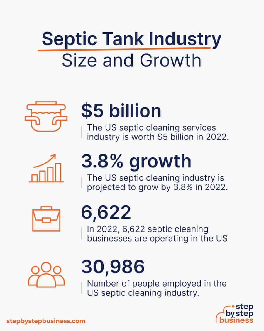 septic cleaning industry size and growth