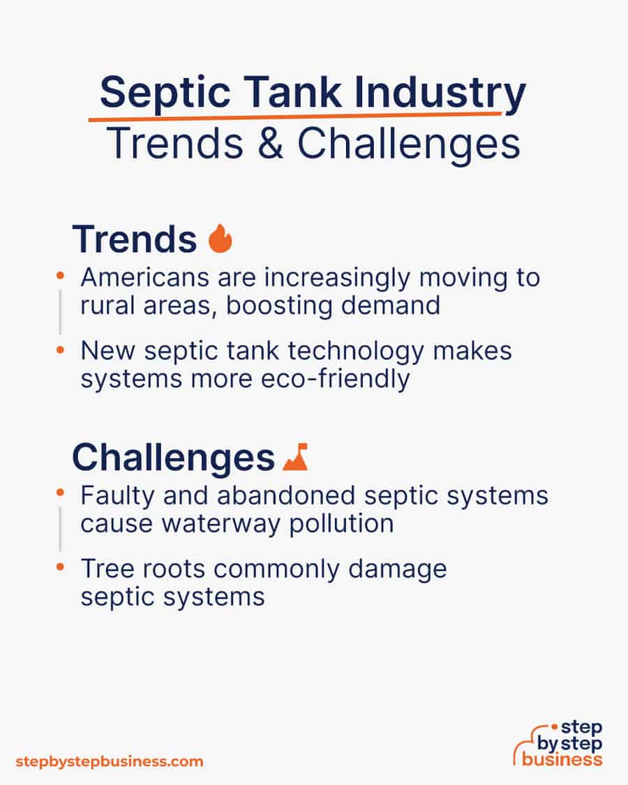 septic tank Trends and Challenges