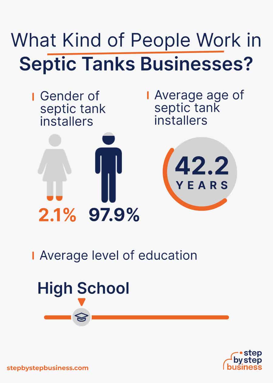 septic cleaning industry demographics