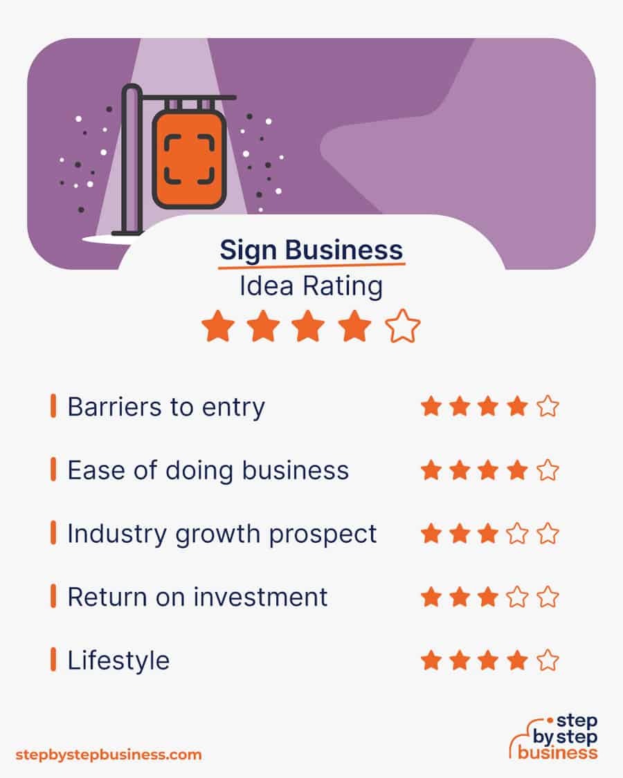 sign business idea rating