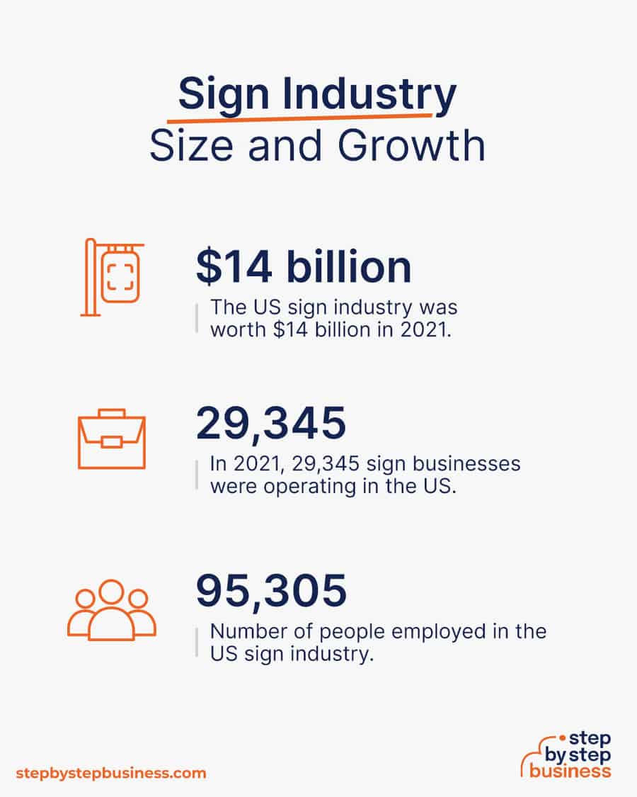 sign industry size and growth