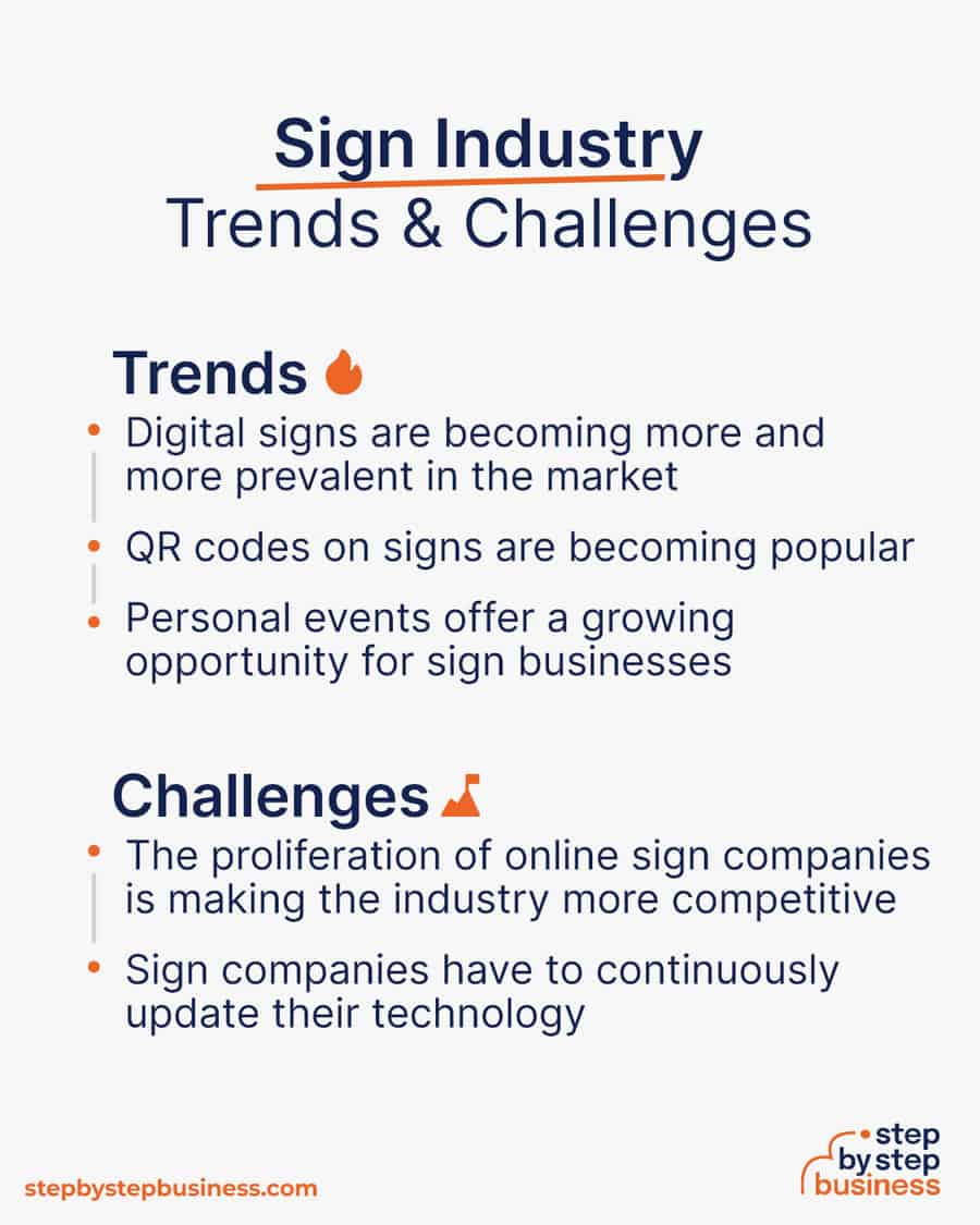 sign industry Trends and Challenges