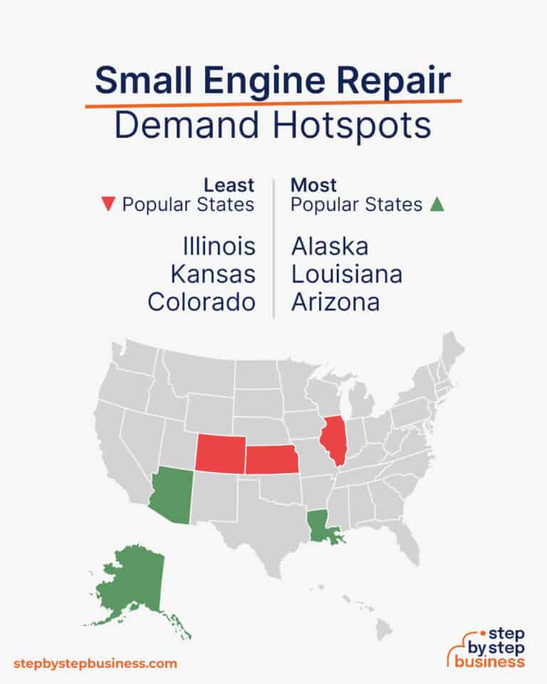 Small Engines, Big Profits: Starting Your Small Engine Repair Shop