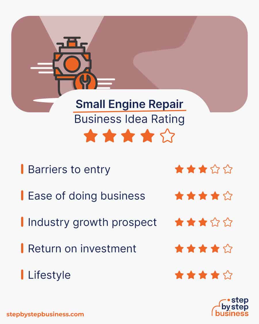 small engine repair business idea rating