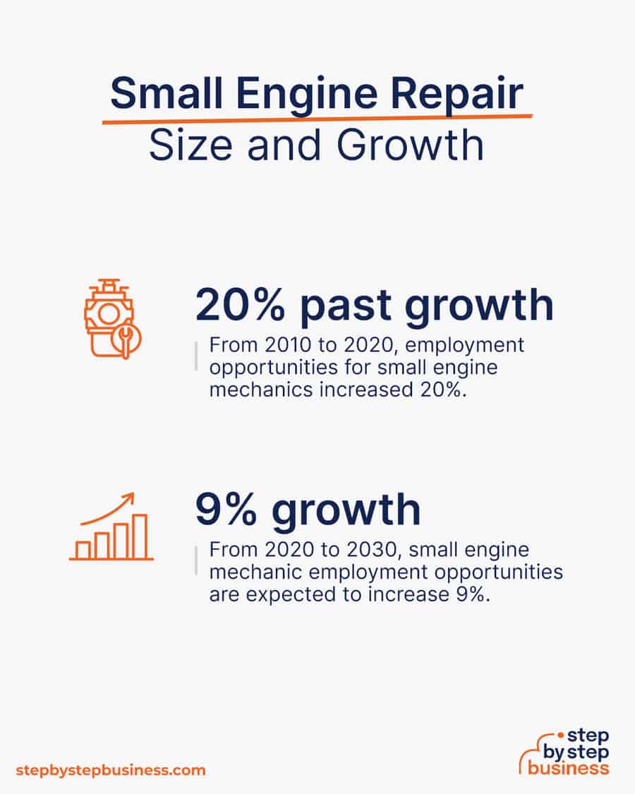 small engine repair industry size and growth