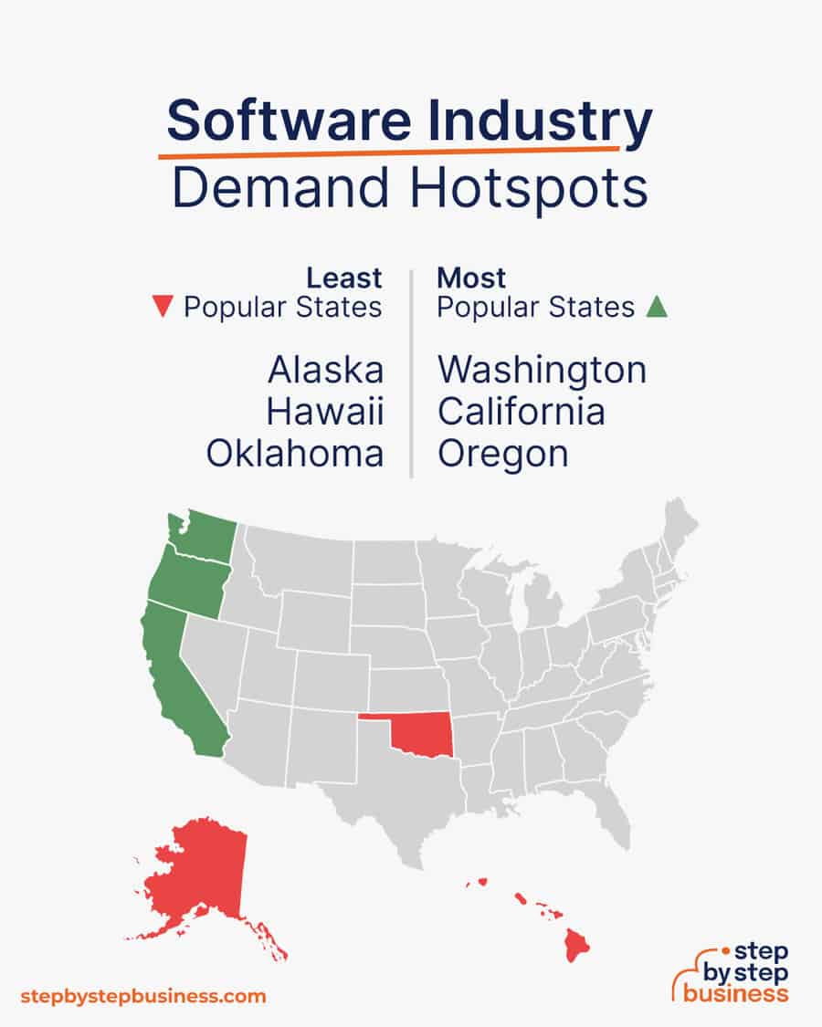 software industry demand hotspots
