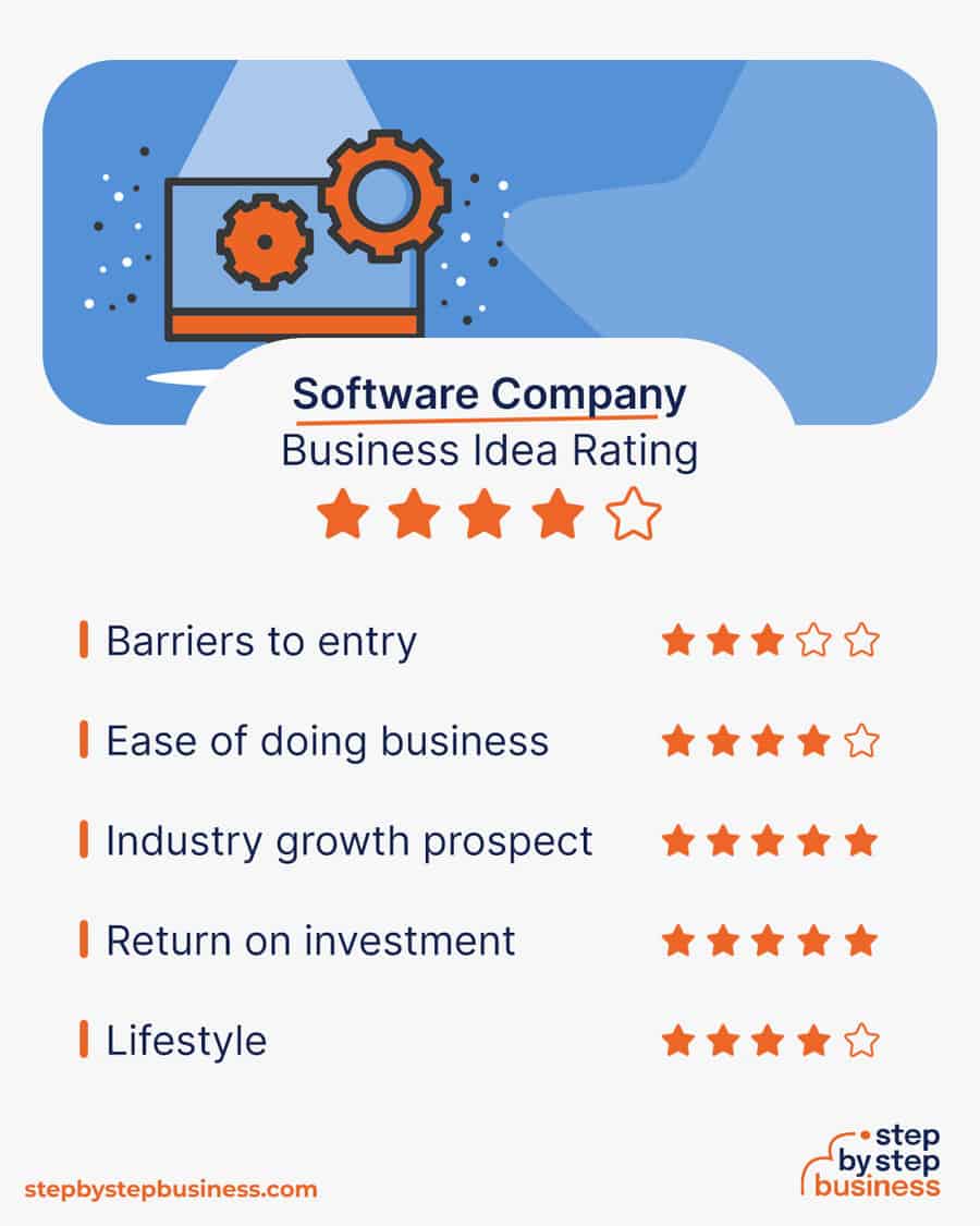 software company idea rating