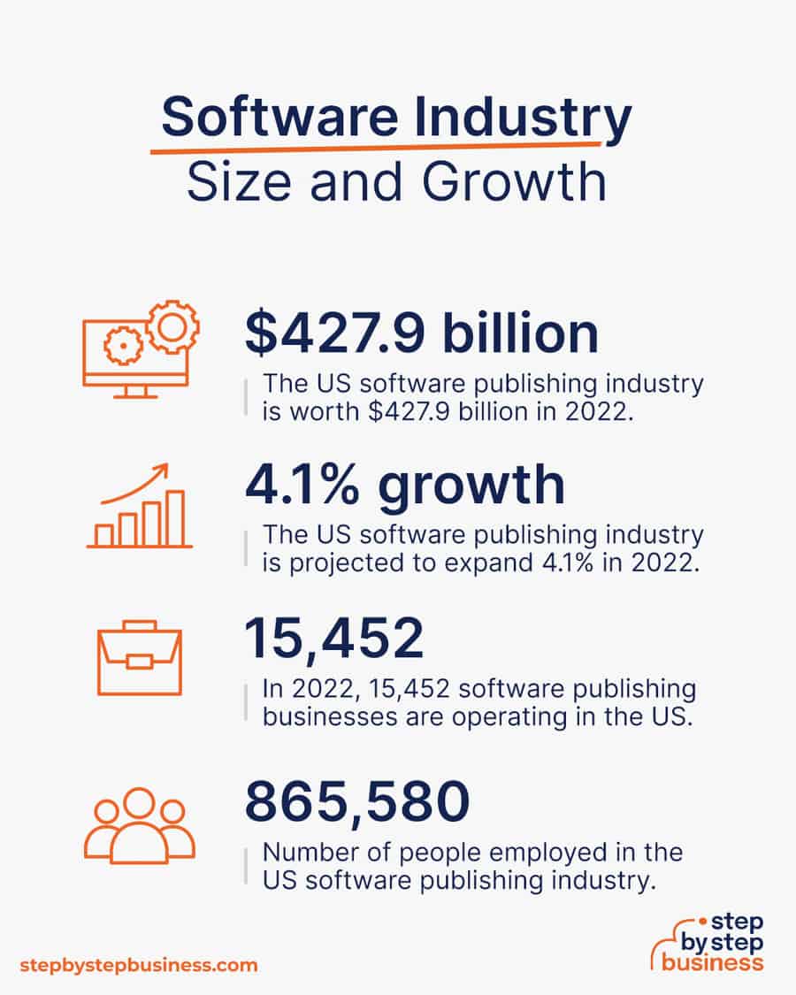 software industry size and growth