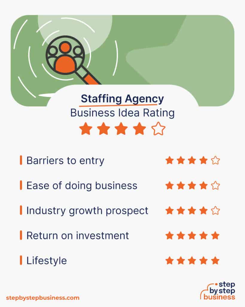 How To Start A Profitable Staffing Agency In 13 Steps