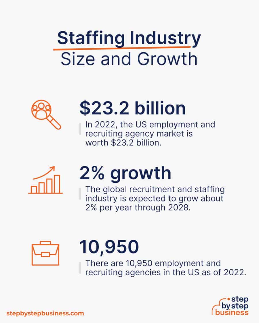 staffing agency industry size and growth