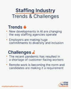 How To Start A Profitable Staffing Agency In 13 Steps How To Start A Profitable Staffing Agency In 13 Steps