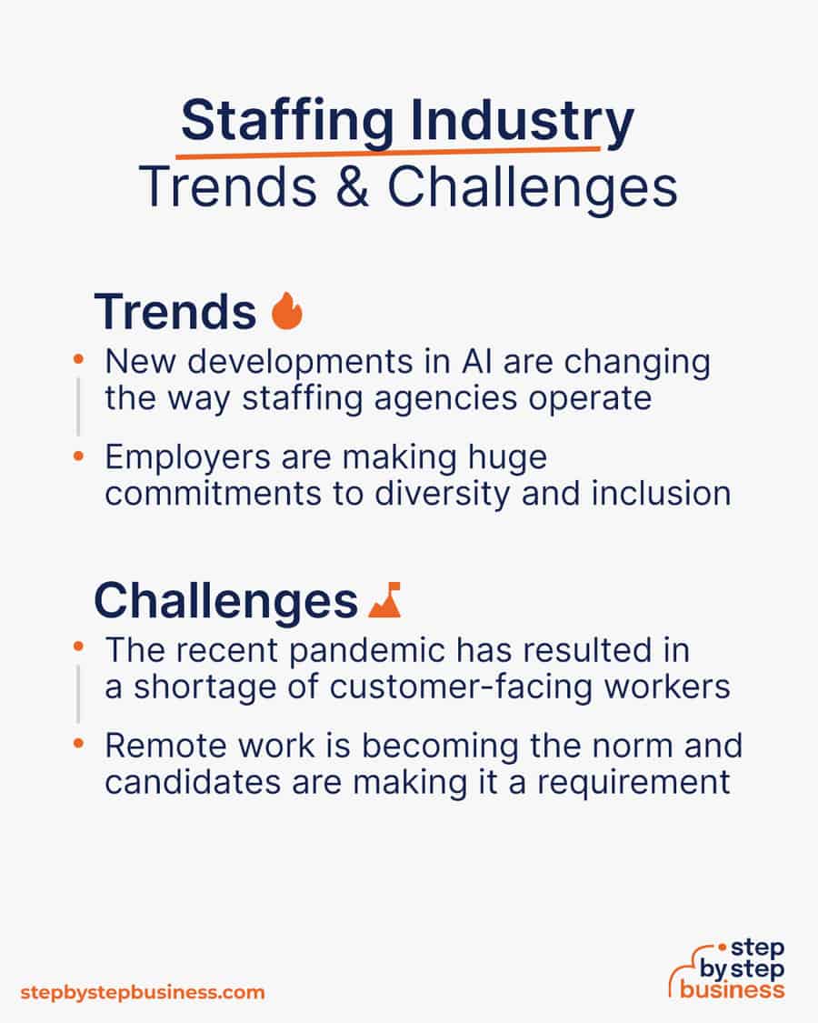 staffing agency Trends and Challenges