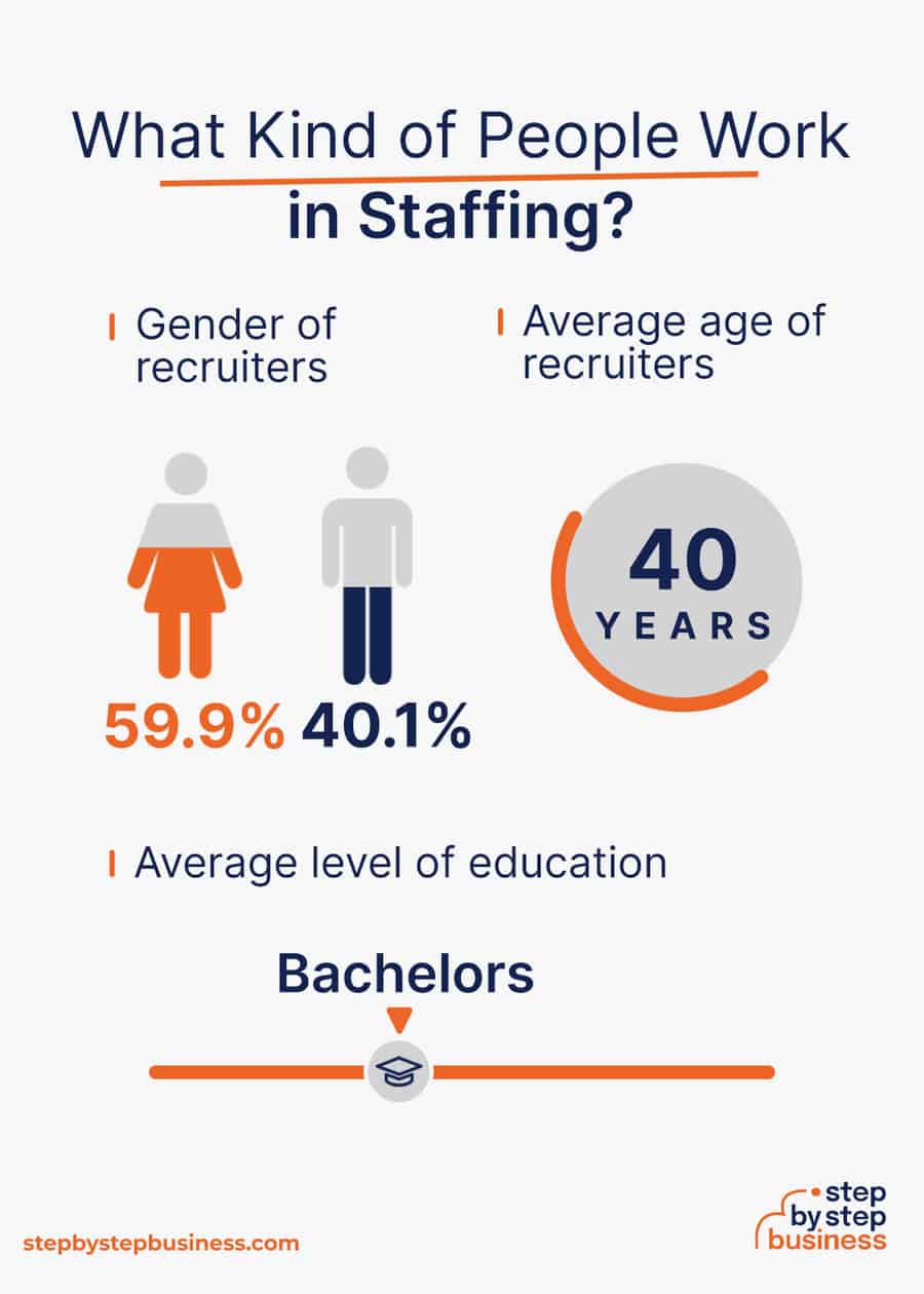 staffing agency industry demographics