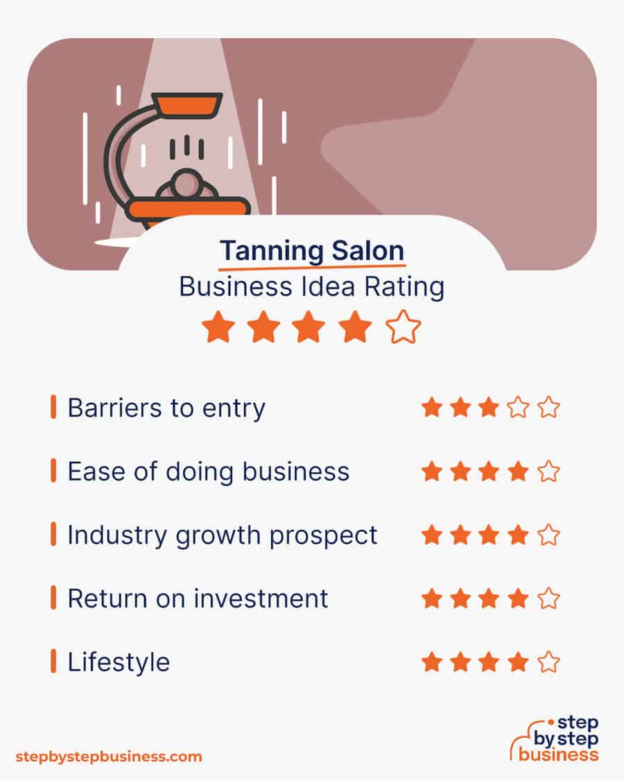 tanning salon idea rating